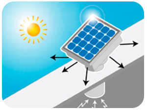 - EXTRACTOR SOLAR BAJO CUBIERTA -